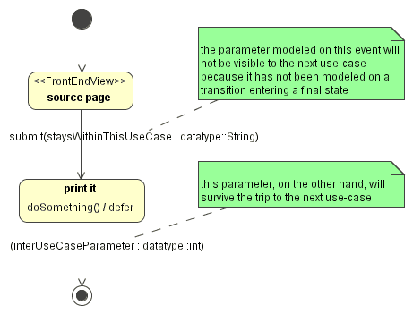 howto/org/andromda/test/inter-usecase-source.gif