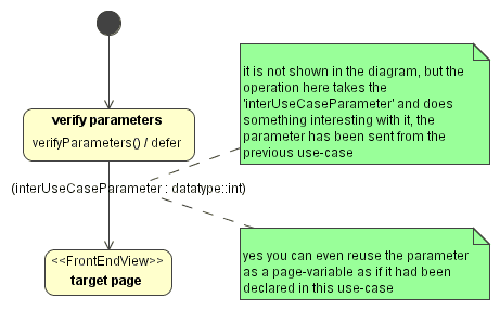 howto/org/andromda/test/inter-usecase-target.gif