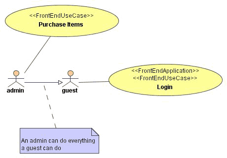 howto/org/andromda/test/security.gif