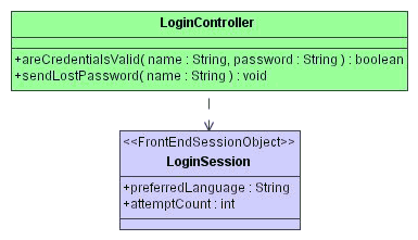 howto/org/andromda/test/session-objects.gif