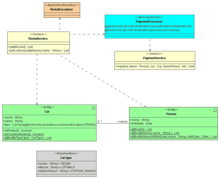 images/org/andromda/test/10/a/uml.gif