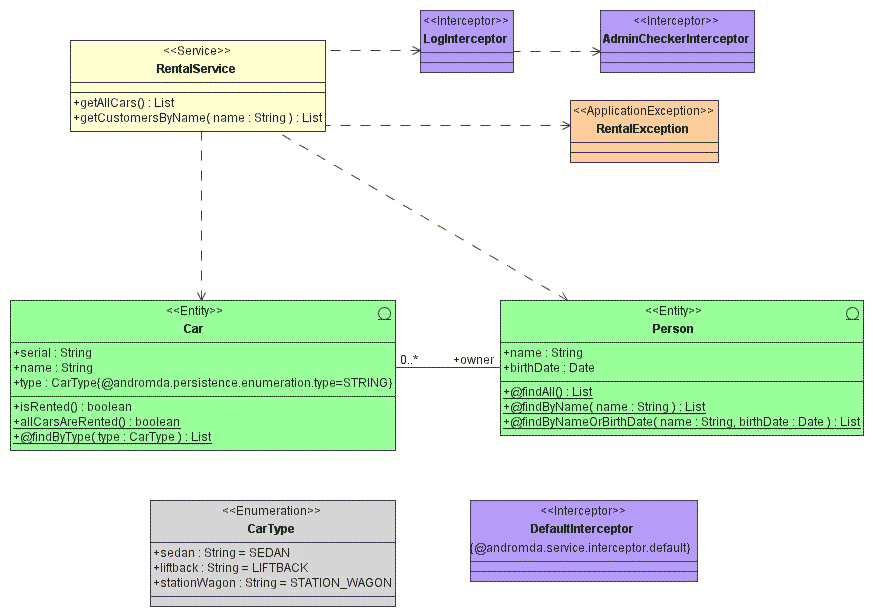 images/org/andromda/test/13/a/uml.gif