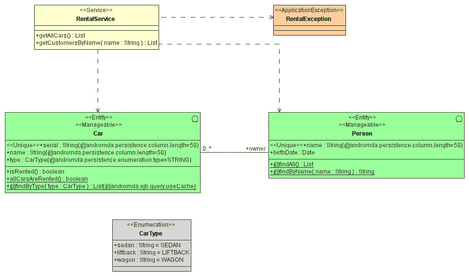 images/org/andromda/test/17/a/uml.gif