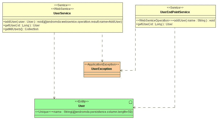 images/org/andromda/test/18/a/uml.gif