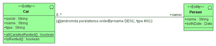 images/org/andromda/test/2/d/uml.gif