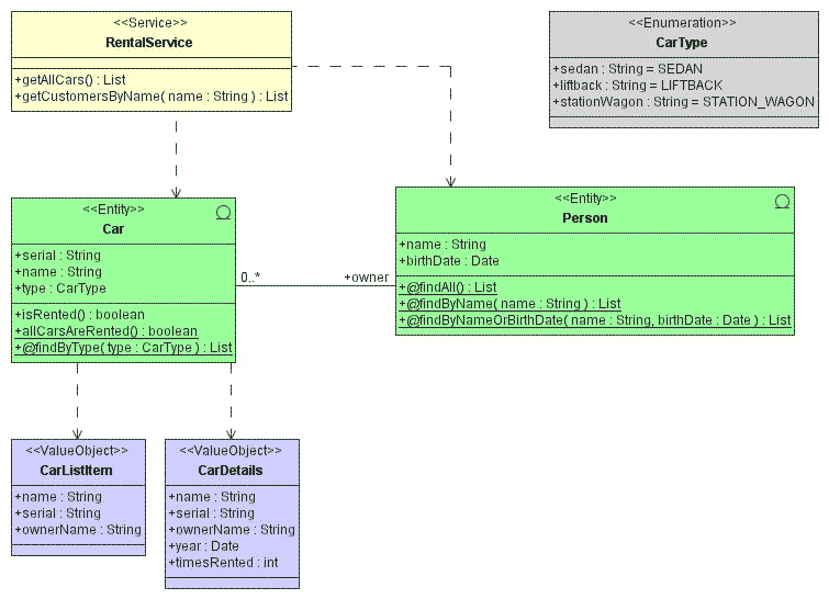 images/org/andromda/test/6/a/uml.gif