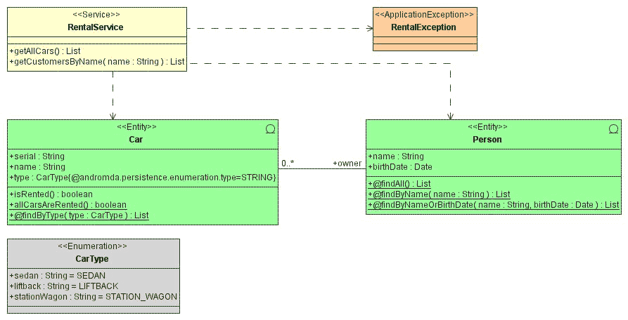 images/org/andromda/test/7/a/uml.gif