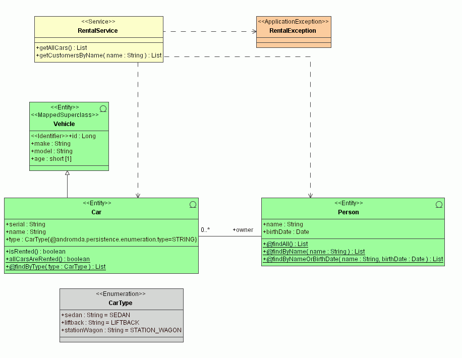 images/org/andromda/test/9/a/uml.gif