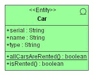 howto/org/andromda/test/1/b/uml.gif