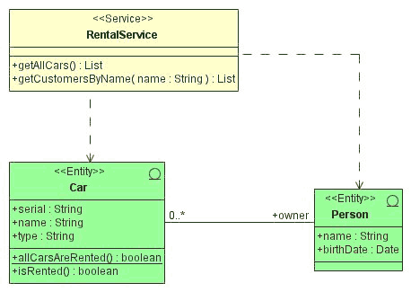 howto/org/andromda/test/3/uml.gif