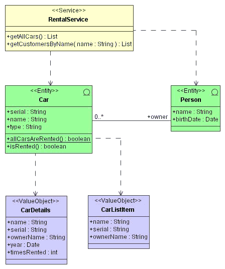 howto/org/andromda/test/4/uml.gif