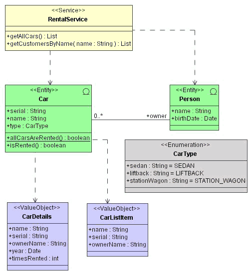 howto/org/andromda/test/5/uml.gif