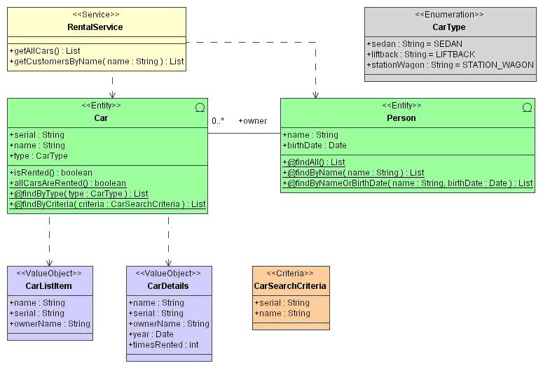 howto/org/andromda/test/6/uml.gif