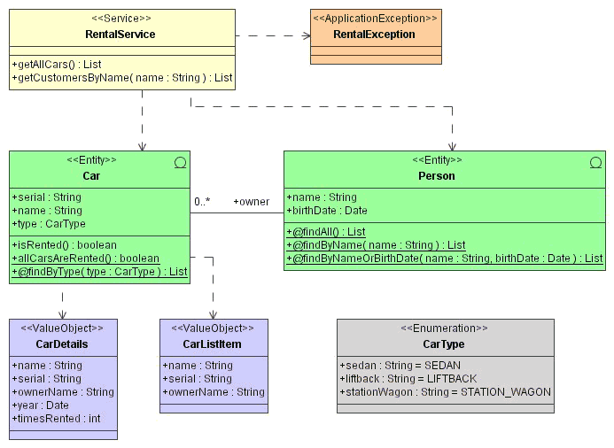 howto/org/andromda/test/7/uml.gif