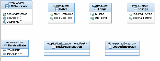 images/cxf-diagram.gif