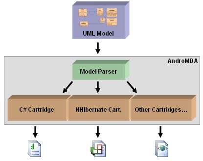 AndroMDA Architecture