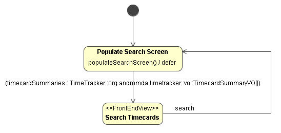 Search Timecards Activity Diagram