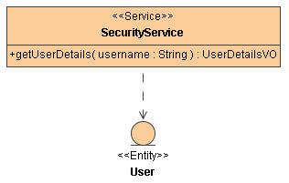 SecurityService