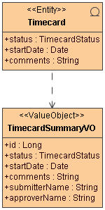 Timecard To TimecardSummaryVO Dependency