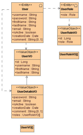 UserDetailsVO